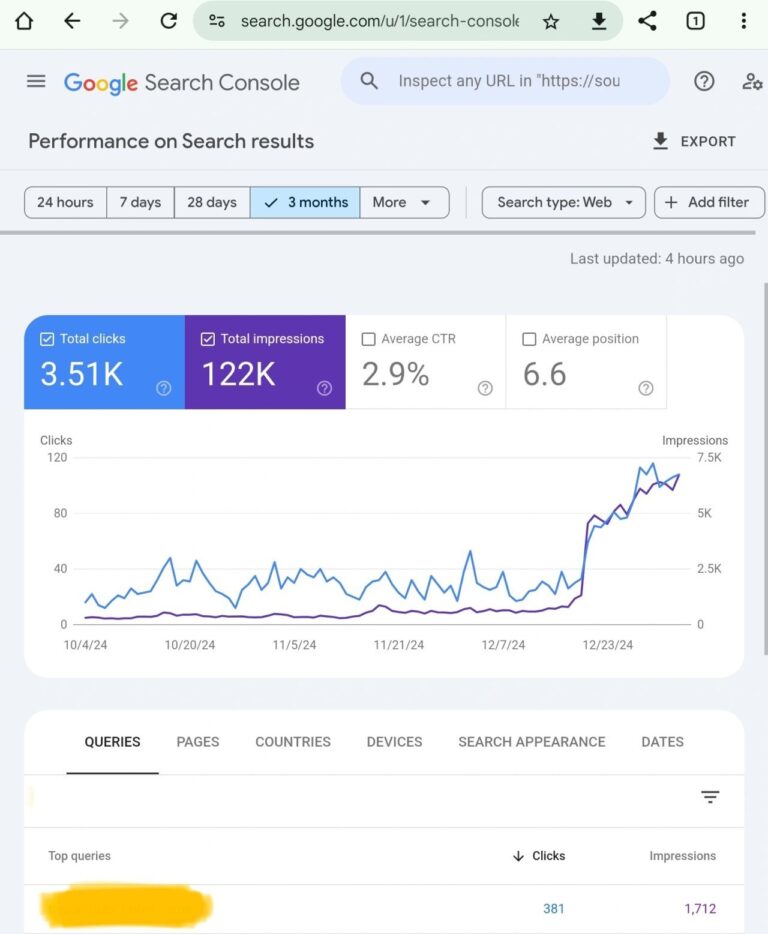 Website Performance in Google Search Console