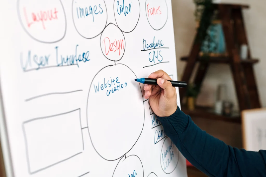 Why Website Strategy Matters Before Design and Development Begin
