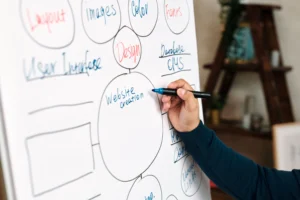 Why Website Strategy Matters Before Design and Development Begin