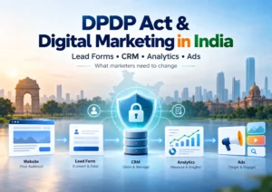 DPDP Act and digital marketing in India showing the data flow from website and lead forms to CRM, analytics and advertising platforms.